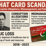 Sehat-Card-Scandal-PTI-Corruption-Allegations,-Mismanagement,-and-Public-Loss-(2018–2022)